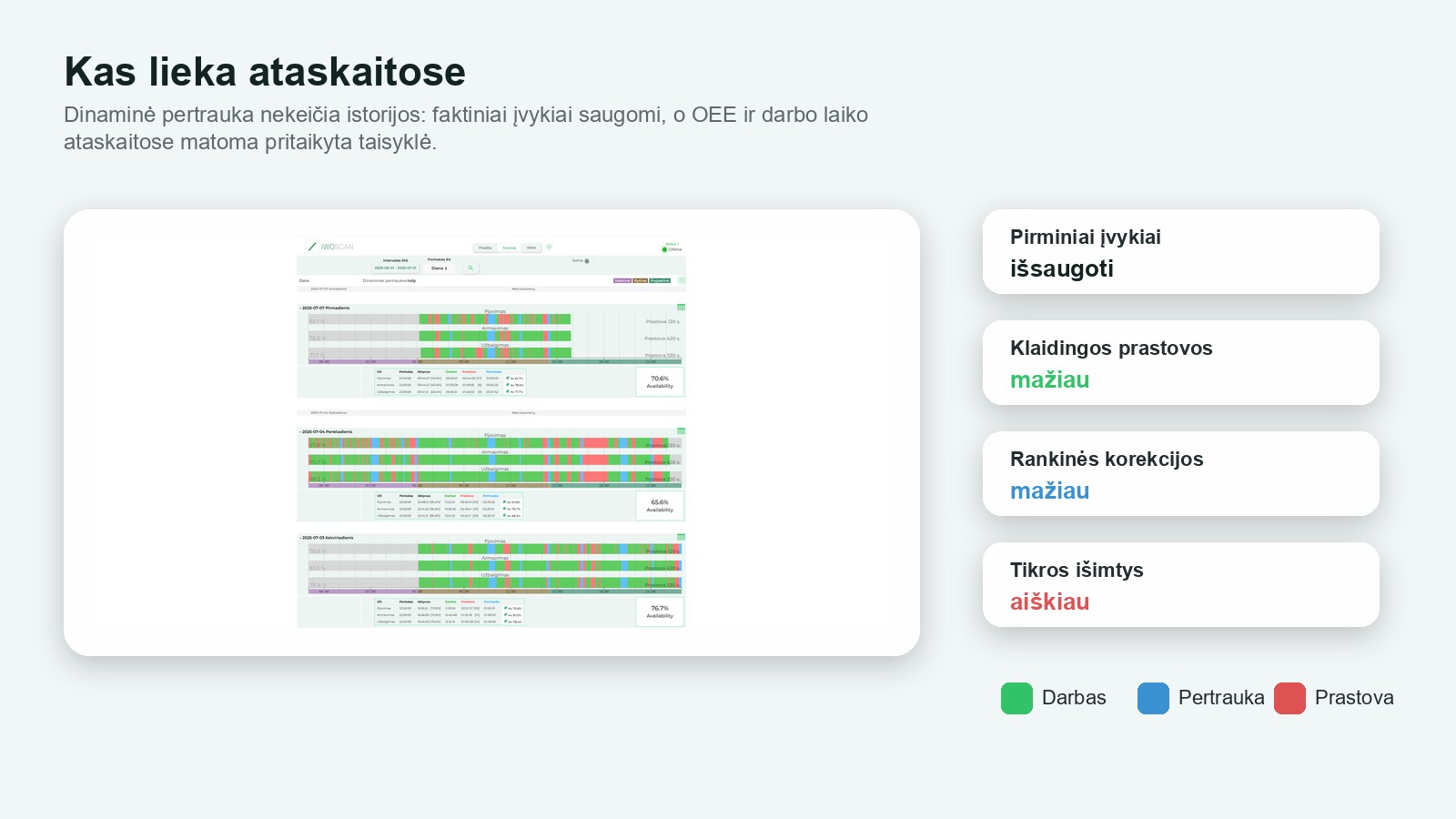 Gamybos optimizavimas: dinaminės pertraukos ataskaitose ir audito žurnale