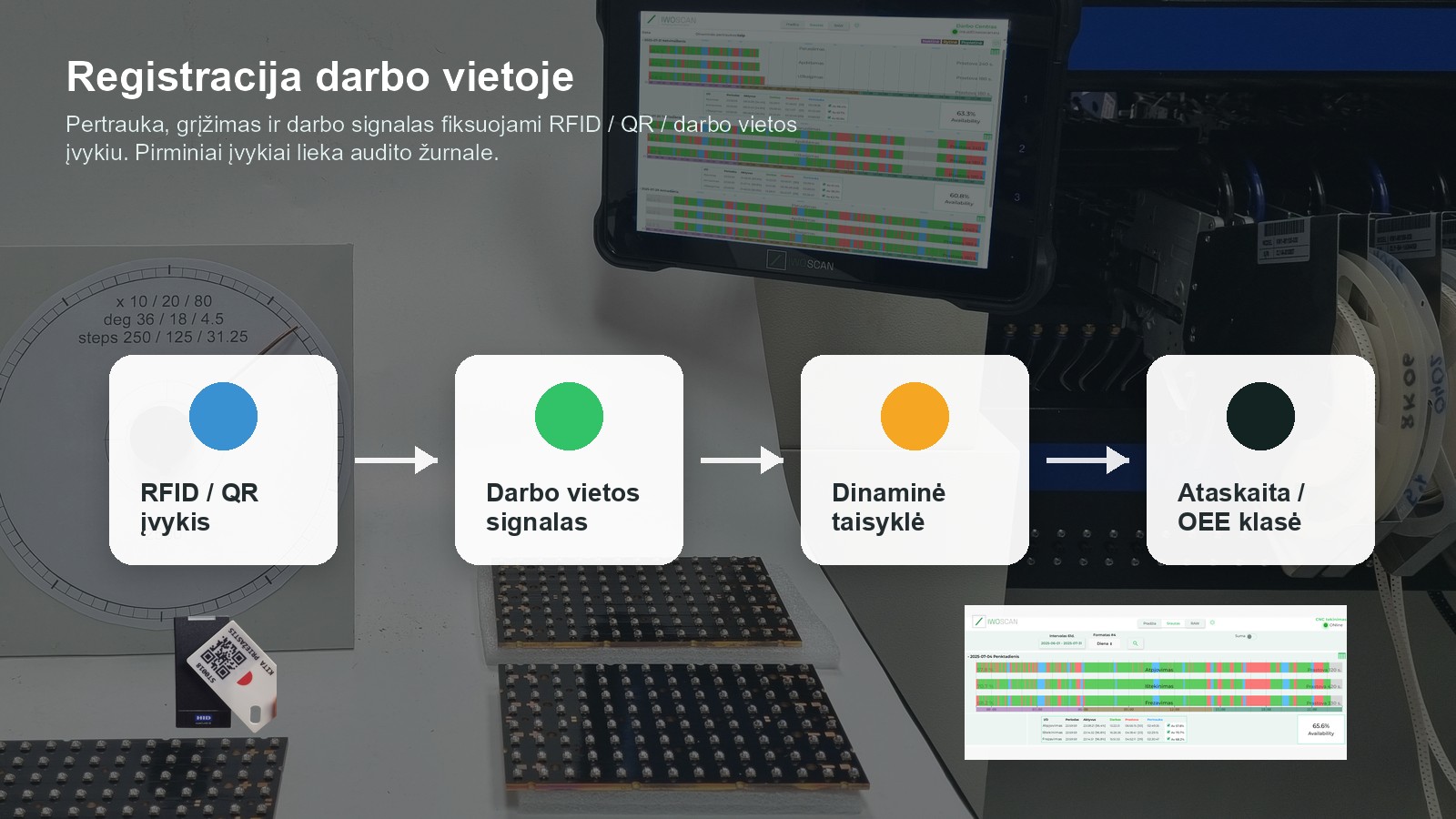 Gamybos optimizavimas: pertraukos registravimo logika darbo vietoje
