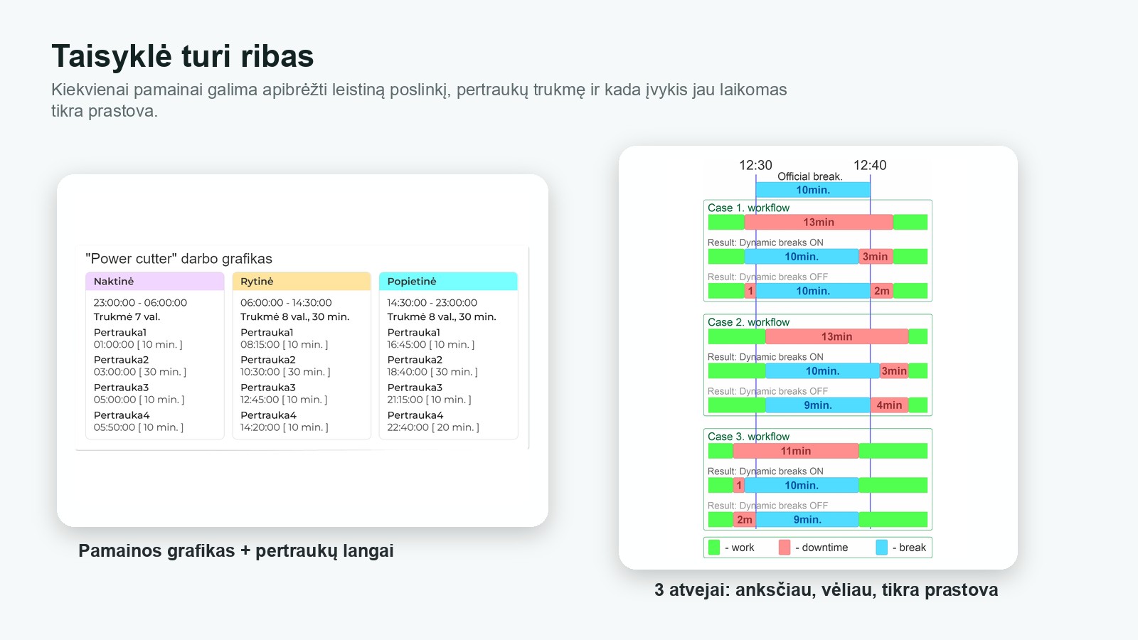 Gamybos optimizavimas: dinaminių pertraukų taisyklės ir ribos