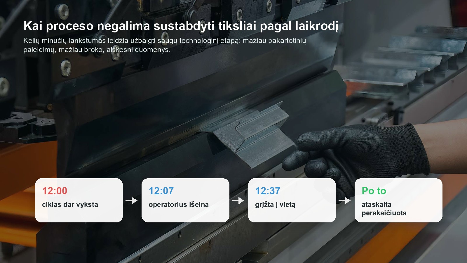 Gamybos optimizavimas: technologinio ciklo užbaigimas prieš pertrauką