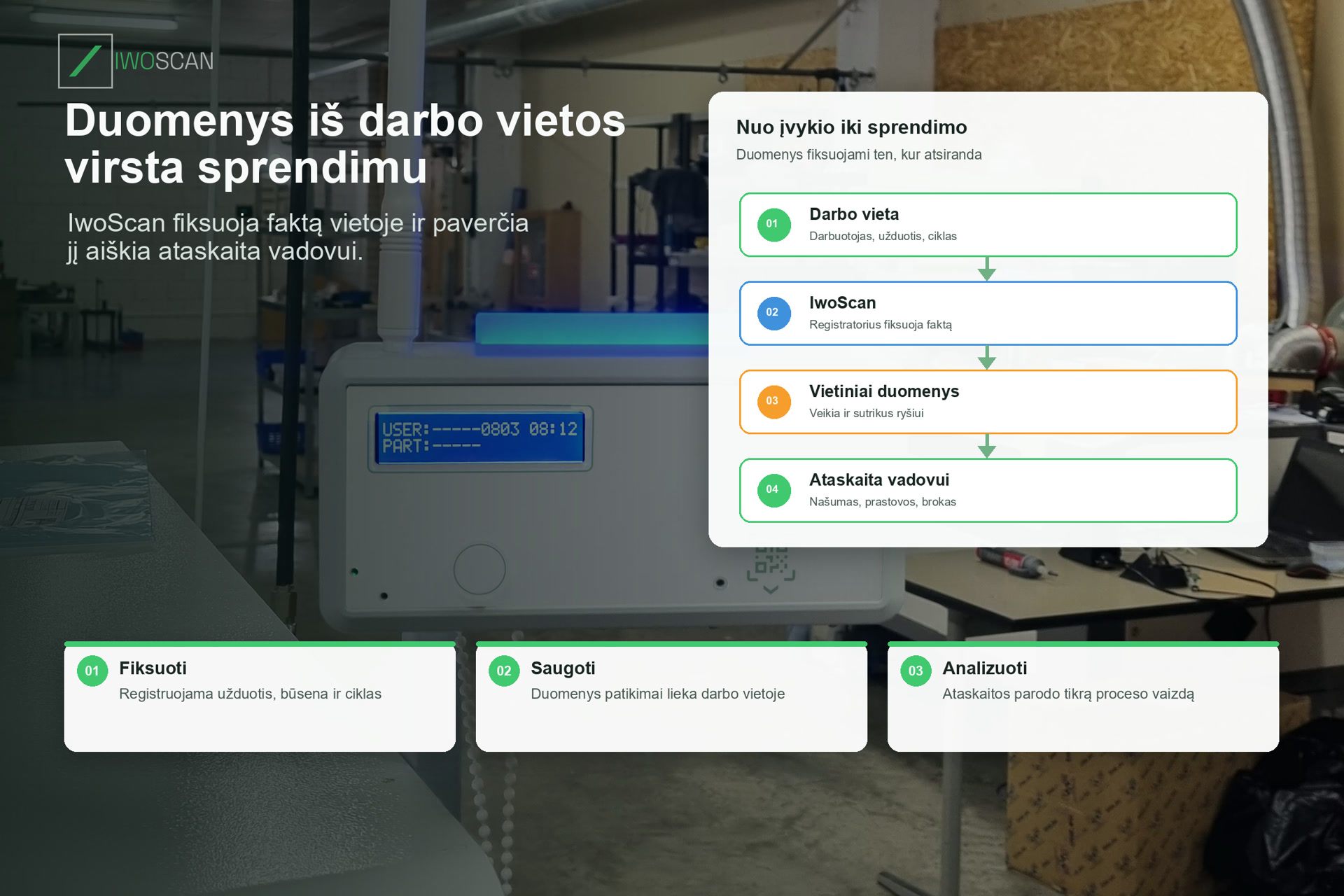 IwoScan duomenys paverčiami gamybos sprendimais