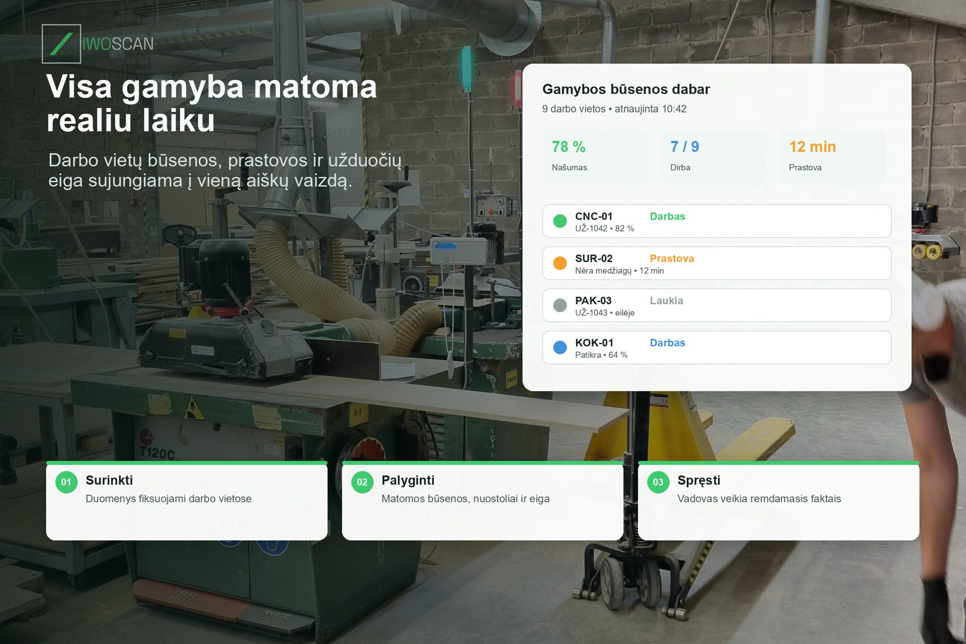 Gamybos eiga realiu laiku Iwoscan sistemoje