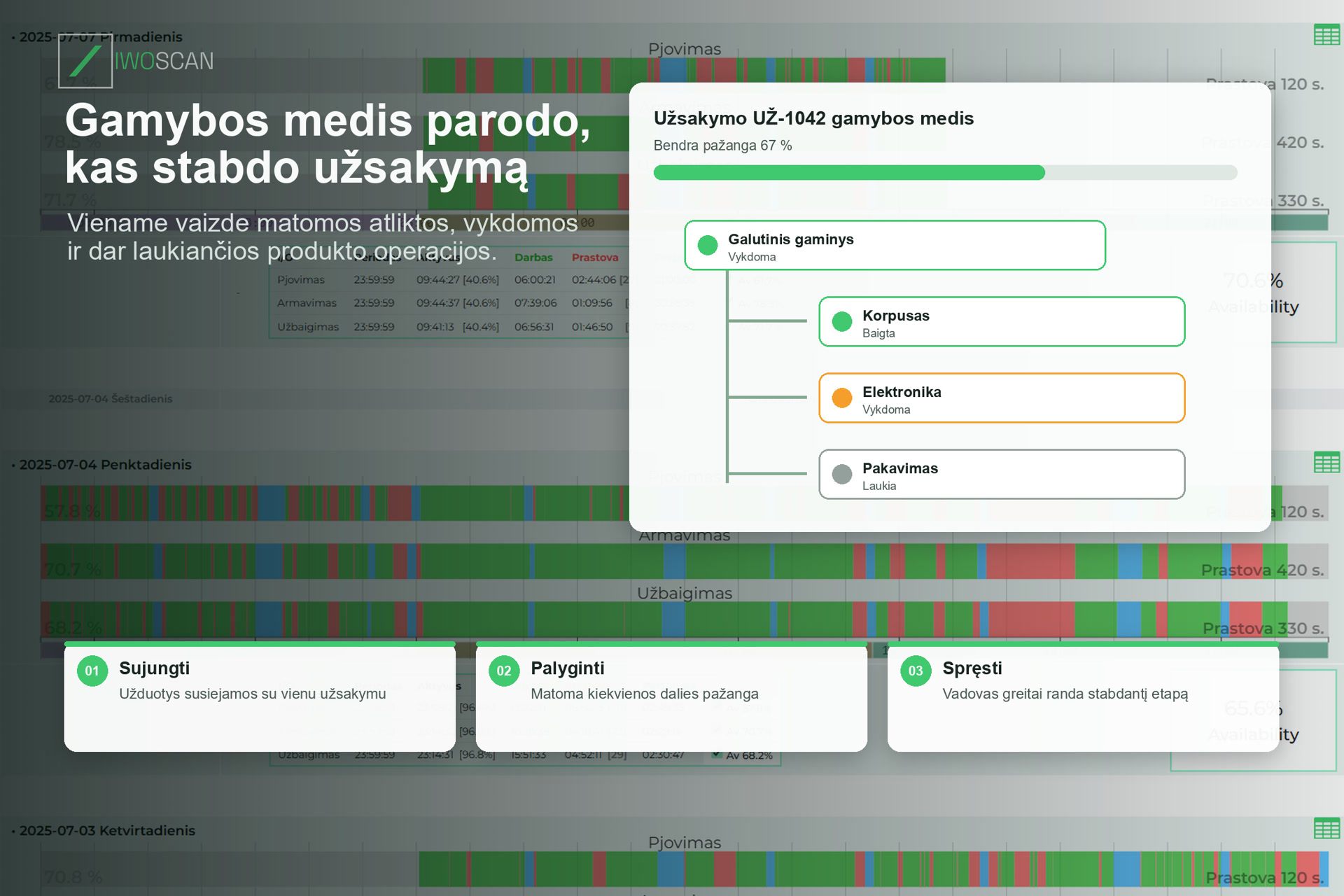 Gamybos medis atskleidžia prastovų šaltinį